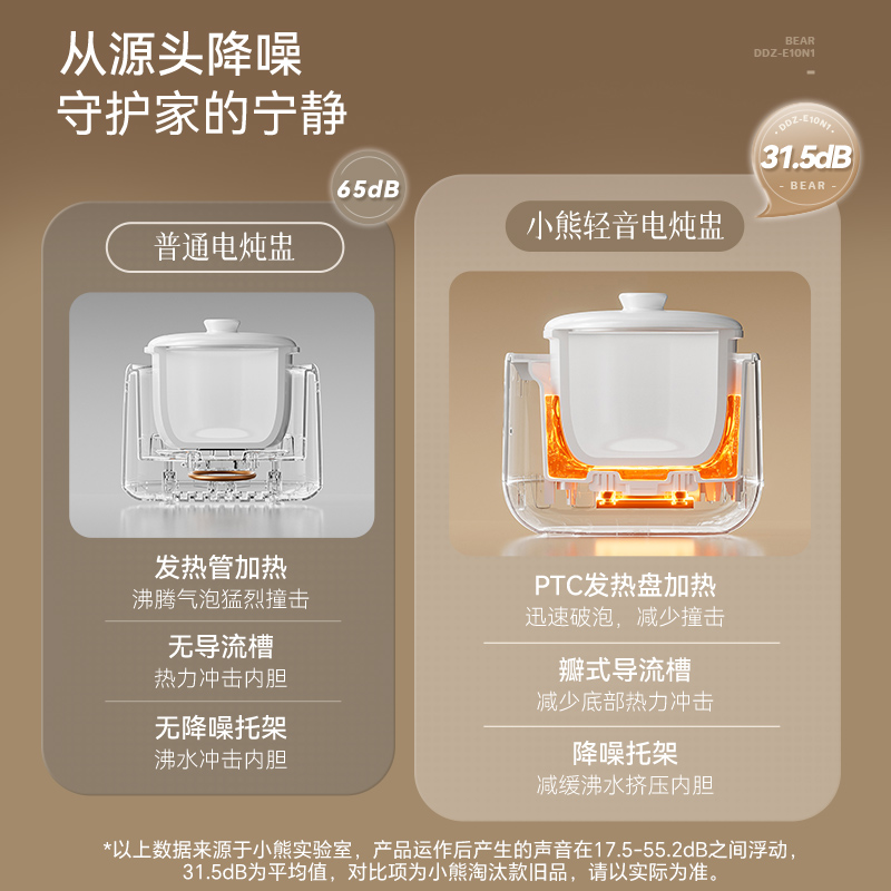 베어 전기 스튜 냄비 물을 통한 제비집 스튜 아기 보조 - Baby Food Usa 리뷰 및 가격